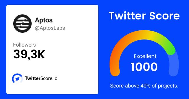 trending-crypto-twitter-accounts-by-twitter-score-growth-twitterscore